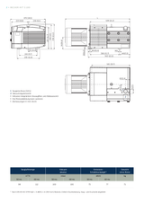 Becker VACS 0030.0020 VC+ – Kompakt-Vakuumanlage mit 2 Pumpen KVT 3.140/0-400