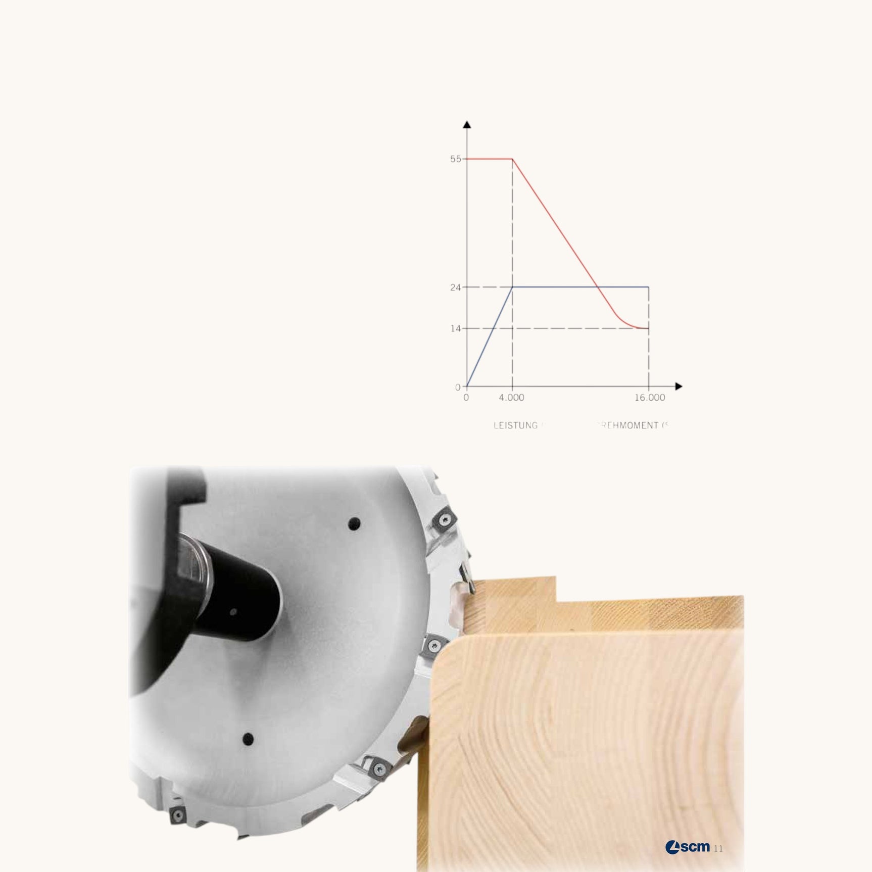SCM oikos xl 6-Achs CNC Bearbeitungszentrum für Holzbau